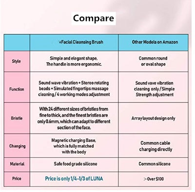 Sonic Silicone Face Cleansing Brush | 4-Mode Vibration Deep Pore Cleanser with Gold Charging Dock — Prime Trend Market