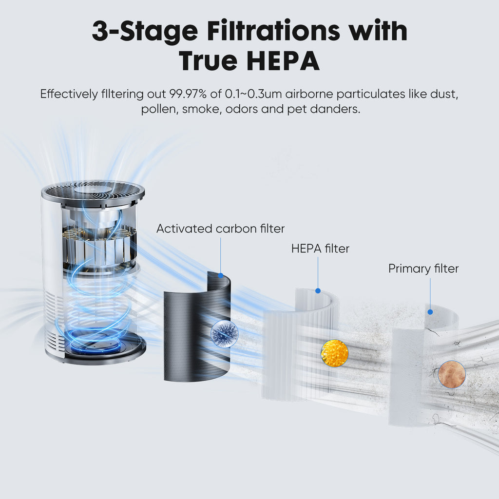 HEPA H13 Air Purifier | 360° Filtration | 960 Sq.Ft | Auto Mode | Ultra Quiet 25dB | PM2.5 Monitor — Prime Trend Market