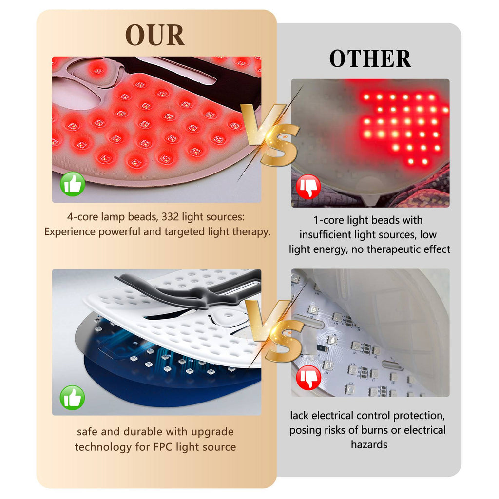 LED Red Light Therapy Face Mask — 3-Mode 336 LED Chips | Anti-Aging, Acne & Skin Rejuvenation — Prime Trend Market