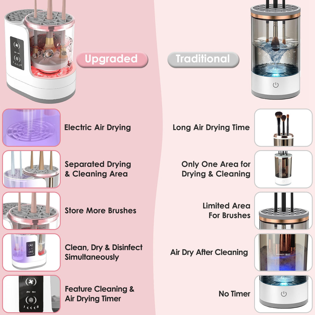 4 In 1 Electric Makeup Brush Cleaner USB Powered Automatic Brush Blender Machine With Timer Digital Display Cleaning Drying UV Disinfection Brush Storage For All Types Of Brushes Valentines Day Gift — Prime Trend Market