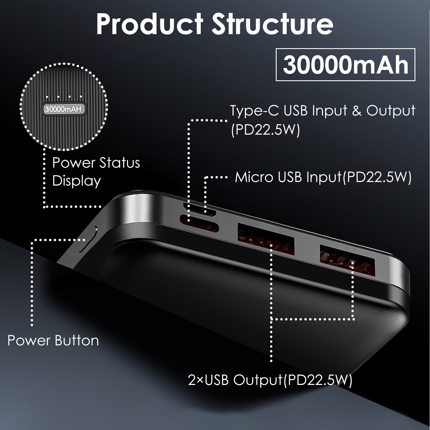 Fast Charging Power Bank — 20000mAh & 30000mAh with USB-C Cable — Prime Trend Market
