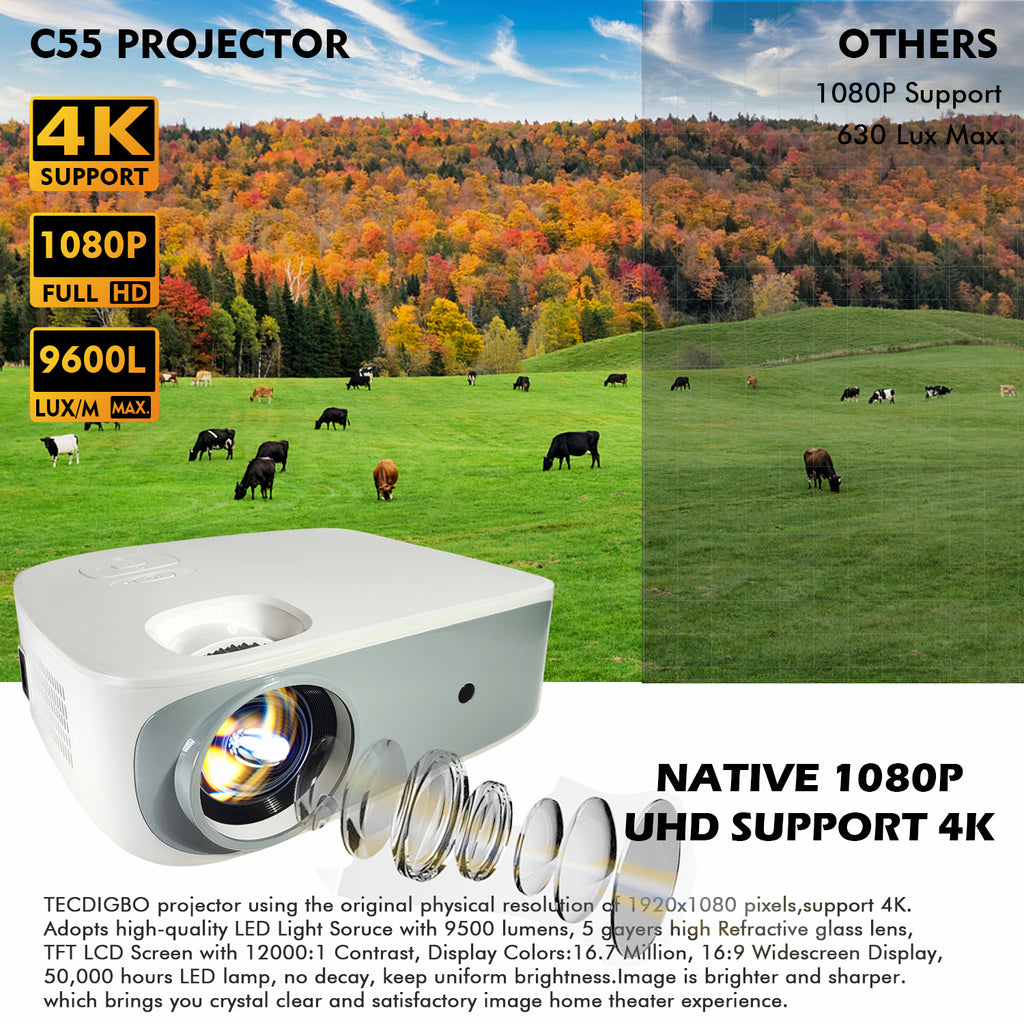 4K Smart Projector — Native 1080P, 9500 Lumens, 5G WiFi, Bluetooth 5.0, 4D Keystone — Prime Trend Market