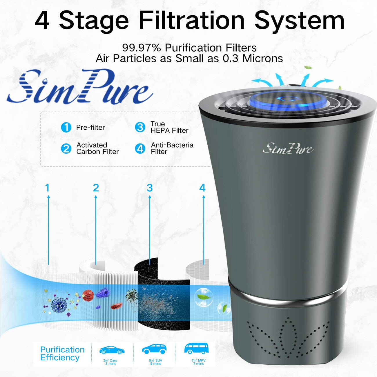 Mini Desktop Air Purifier — True HEPA Filter, PM2.5, Home & Office — Prime Trend Market