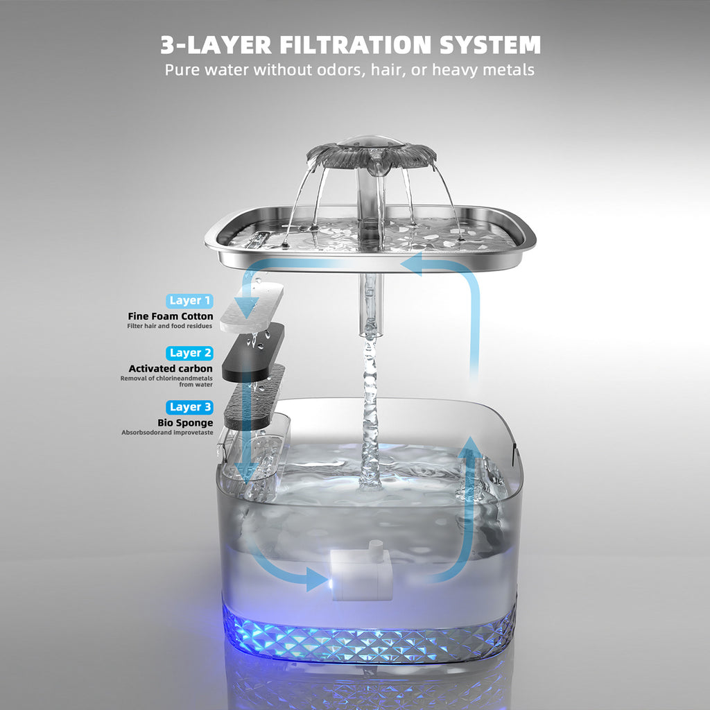 Luxury Stainless Steel Smart Cat Water Feeder — Auto-Flow Induction Fountain with Filter — Prime Trend Market