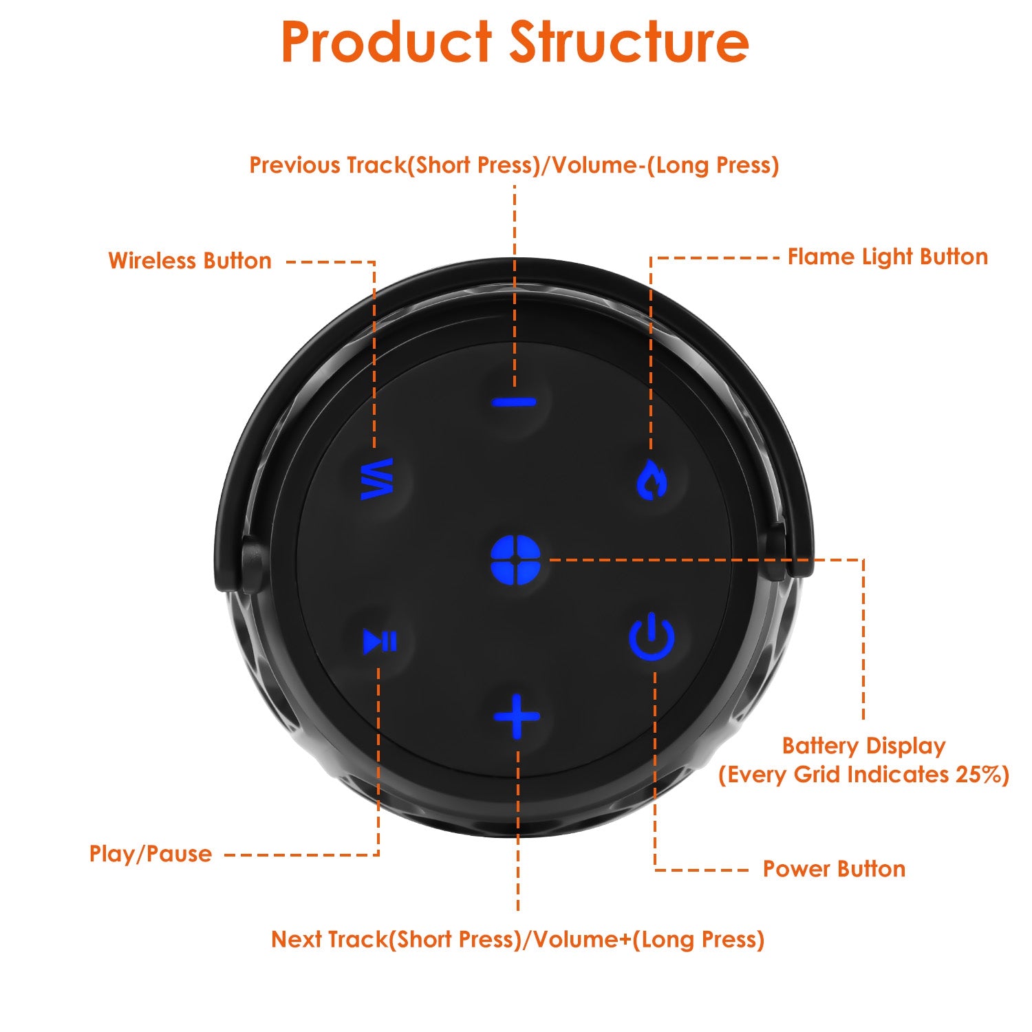 4-in-1 LED Flame Bluetooth 5.3 Speaker | Outdoor Waterproof | 10W | Sync 100 Speakers — Eliza & Tuan