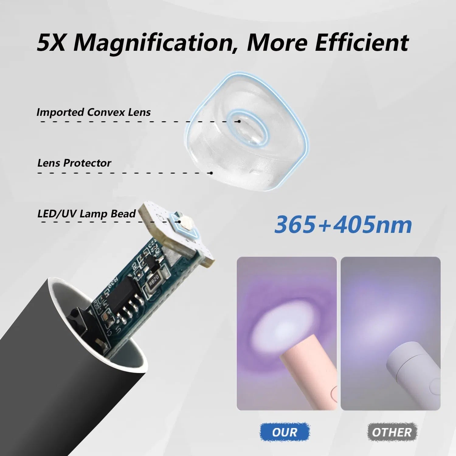 Mini UV LED Nail Lamp – Portable Cordless Gel Nail Dryer | Handheld with Foldable Stand, USB Rechargeable — Prime Trend Market