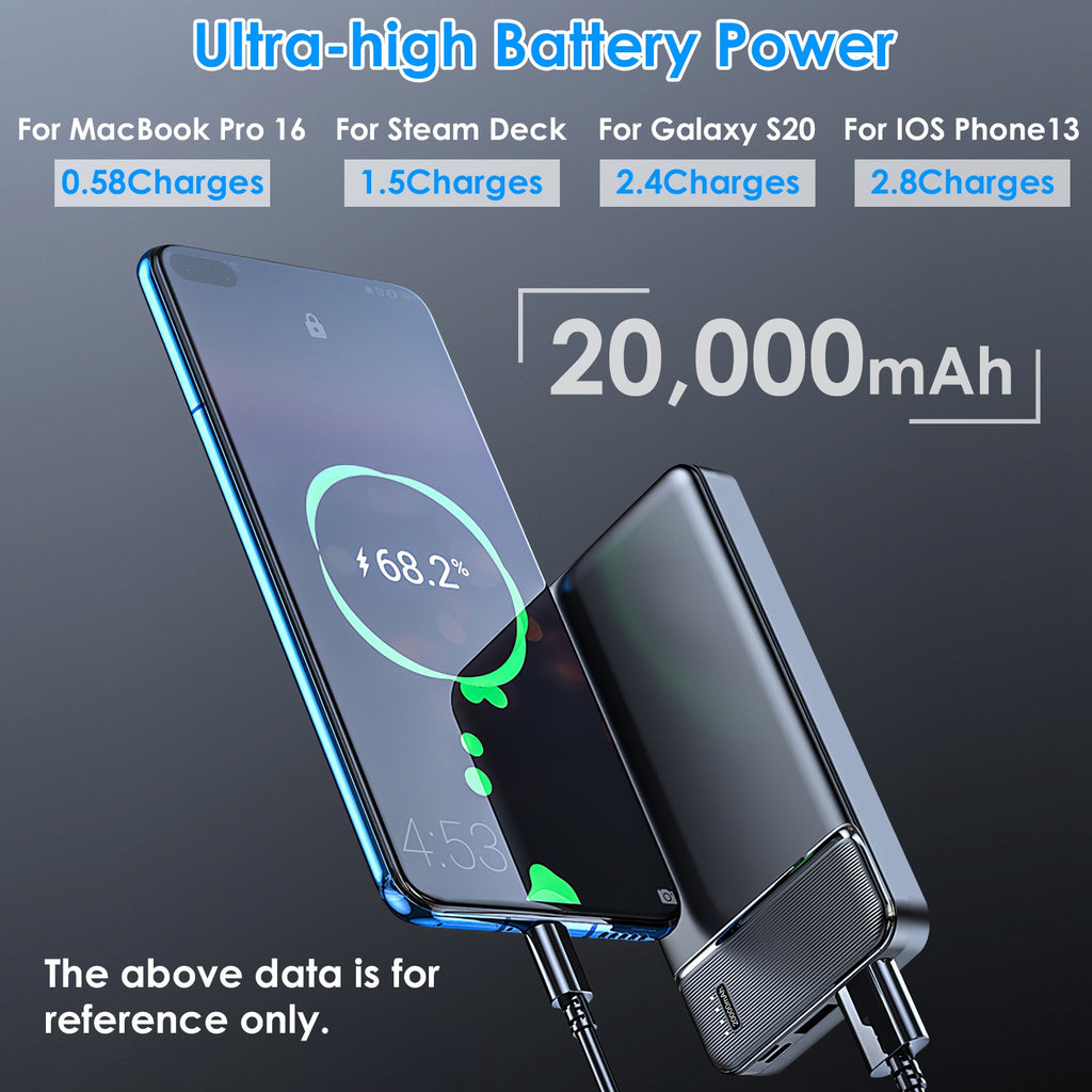 Fast Charging Power Bank — 20000mAh & 30000mAh with USB-C Cable — Prime Trend Market