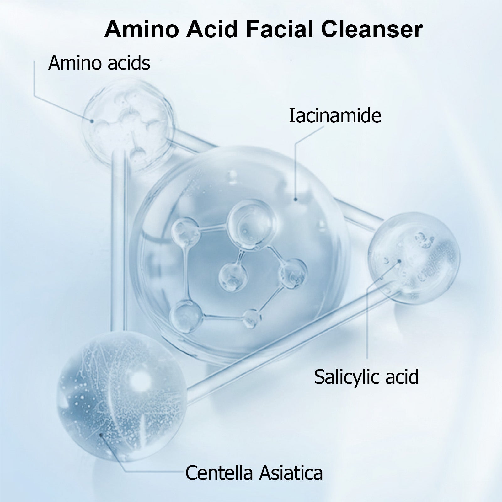 Complete Skincare Ritual Set — Cleanser + Toner + Serum + Eye Cream + Moisturizer — Prime Trend Market