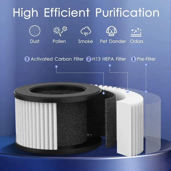MOOKA HEPA H13 Air Purifier — Travel-Size Desktop Air Cleaner for Bedroom, Office & Car | 300 Sq.Ft Coverage | USB-C Powered — Prime Trend Market