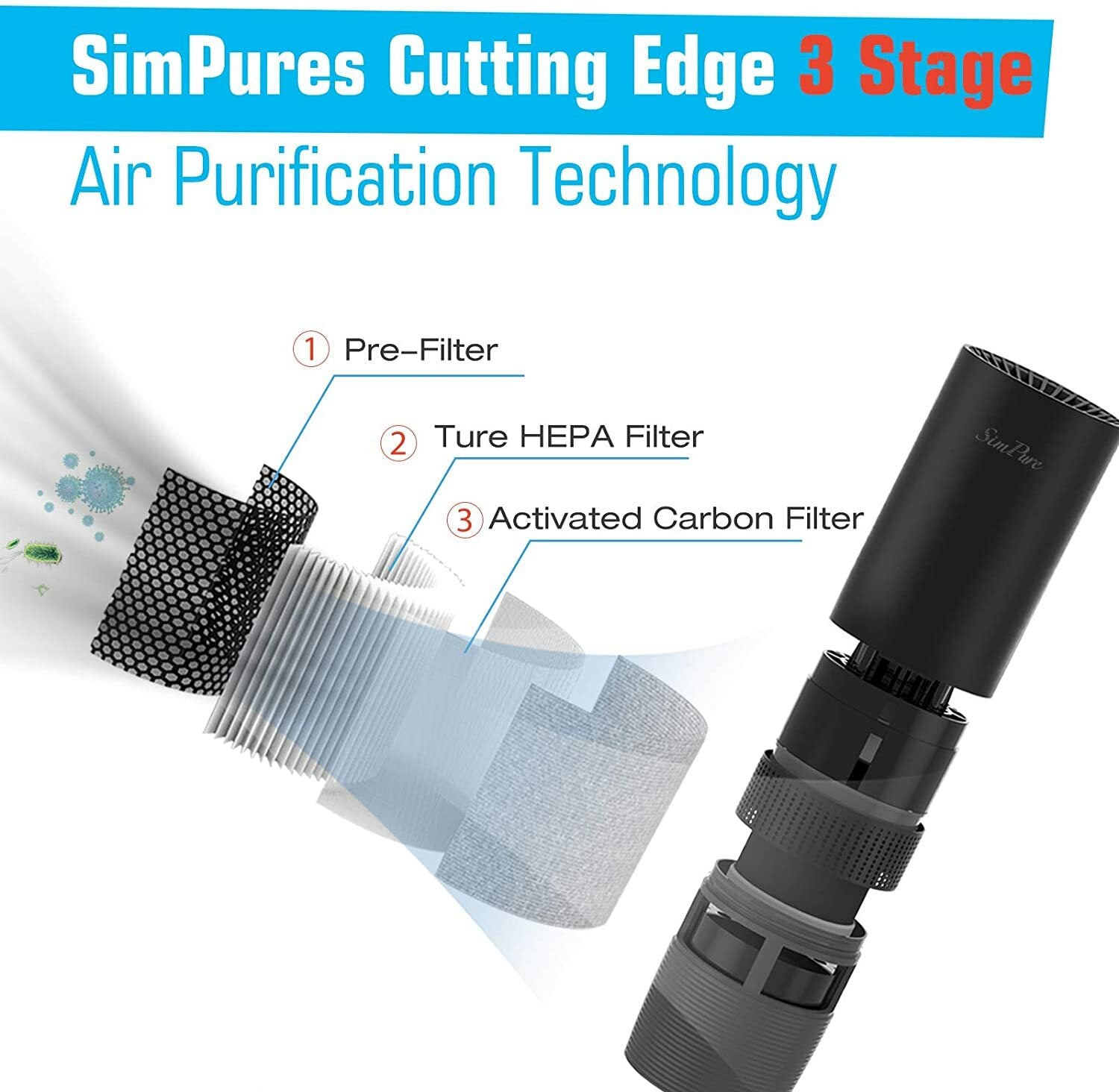 SimPure MS6 Air Purifier Replacement Filter – True HEPA 3-Stage, Removes Allergens, Smoke, Pollen & Odor — Prime Trend Market