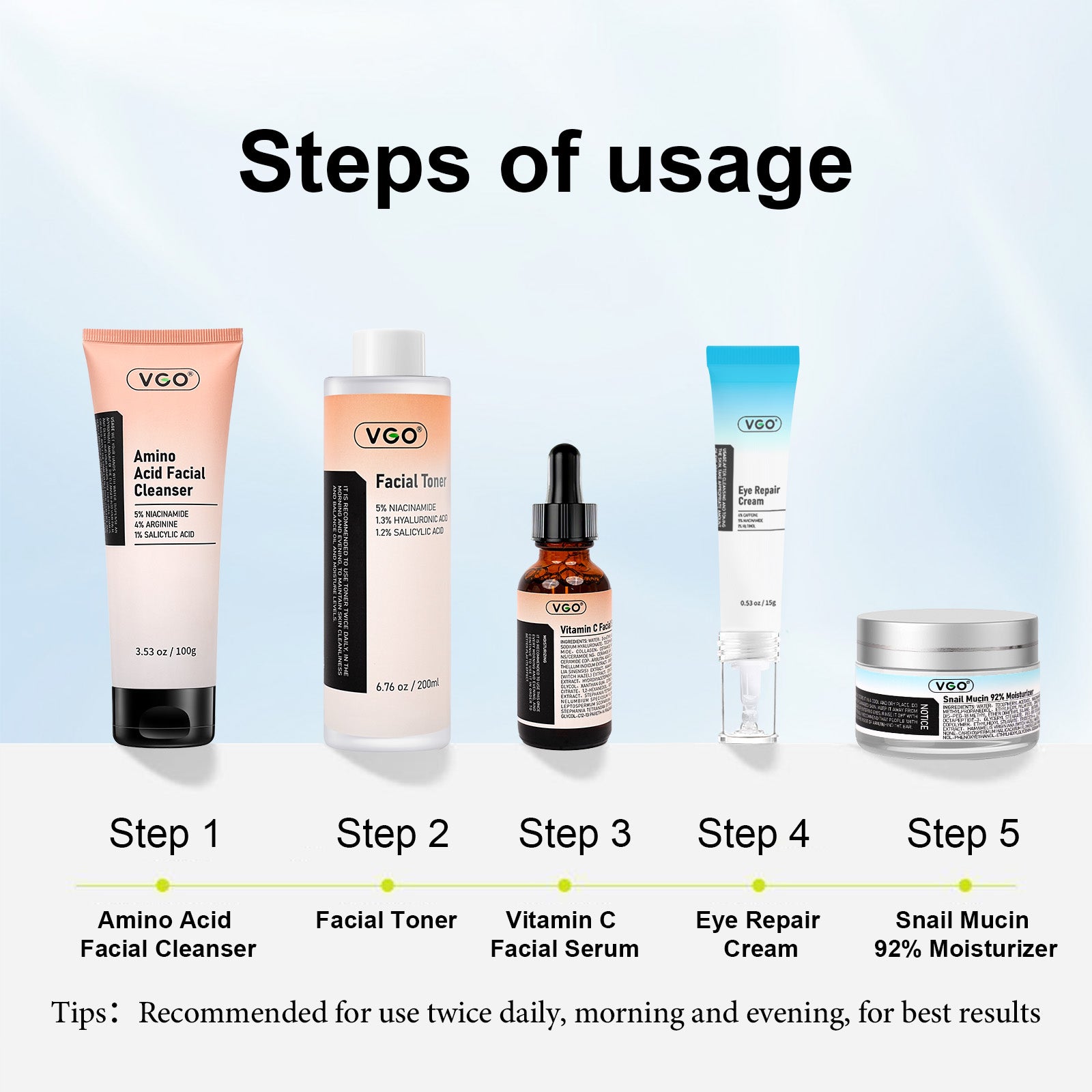 Complete Skincare Ritual Set — Cleanser + Toner + Serum + Eye Cream + Moisturizer — Prime Trend Market