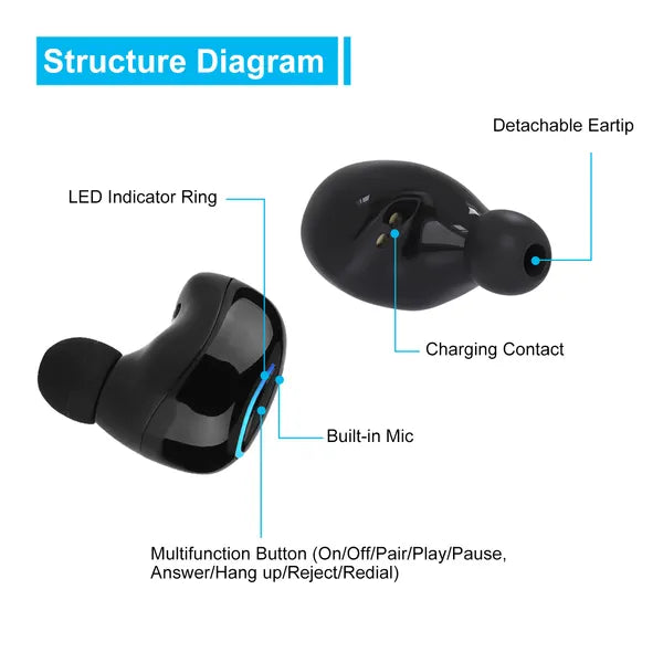 Wireless TWS Stereo Earbuds – True Wireless Bluetooth Earphones with Charging Pod — Prime Trend Market