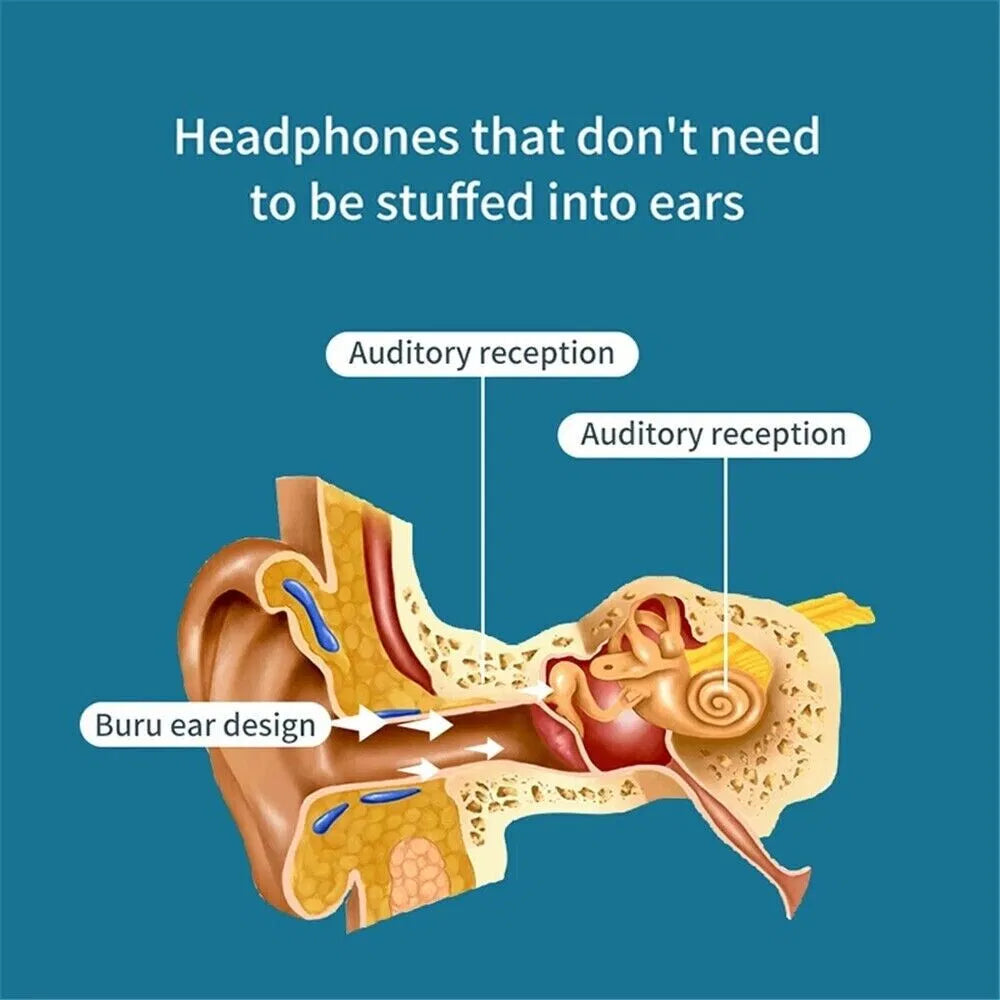 Bone Conduction Headphones | Bluetooth 5.1 Open-Ear Wireless Sport Headset — Prime Trend Market