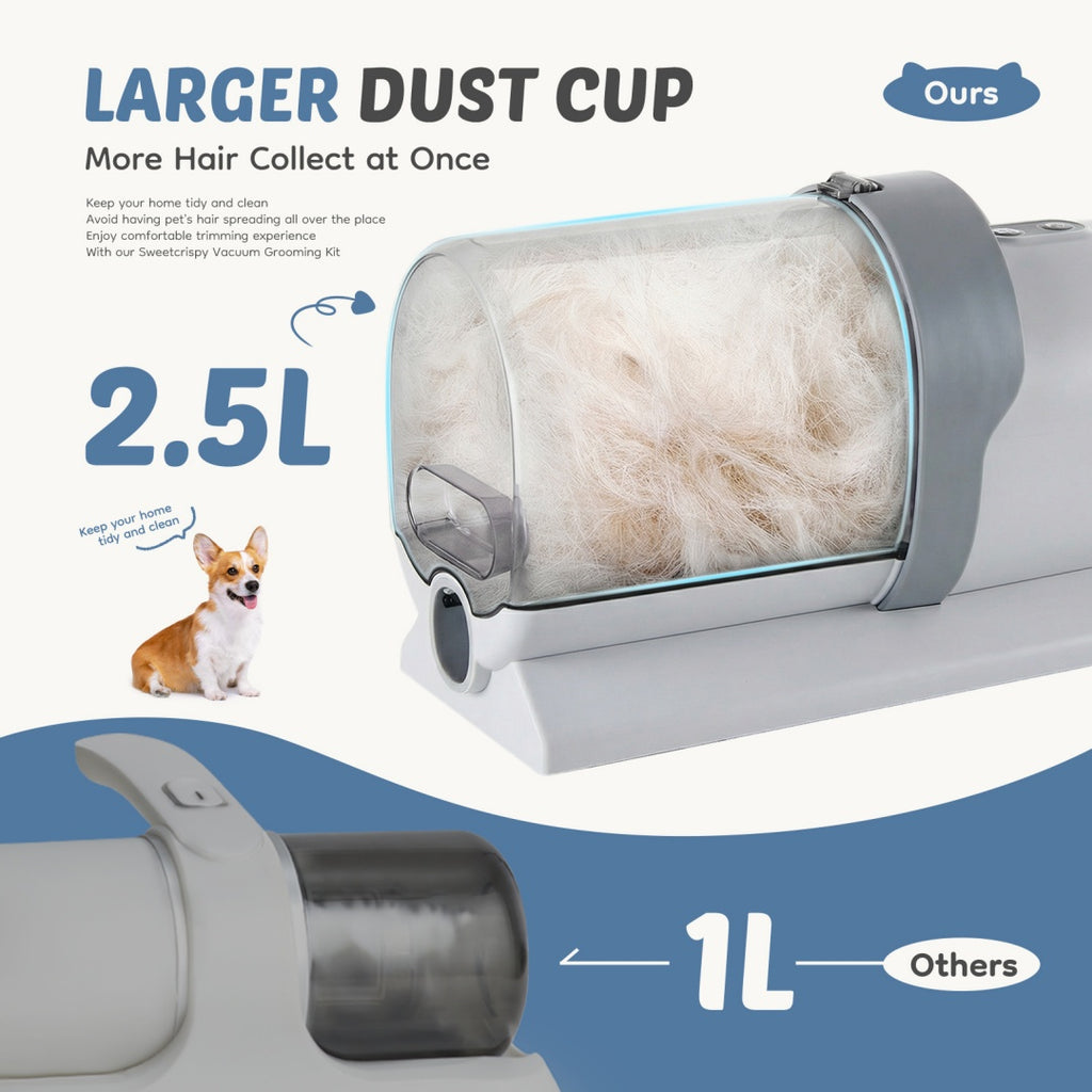 Professional Dog Grooming Clipper & Vacuum Kit | 2.5L Suction Cup, 3 Modes, 5 Tools, Low Noise | Cordless Pet Hair Trimmer — Prime Trend Market