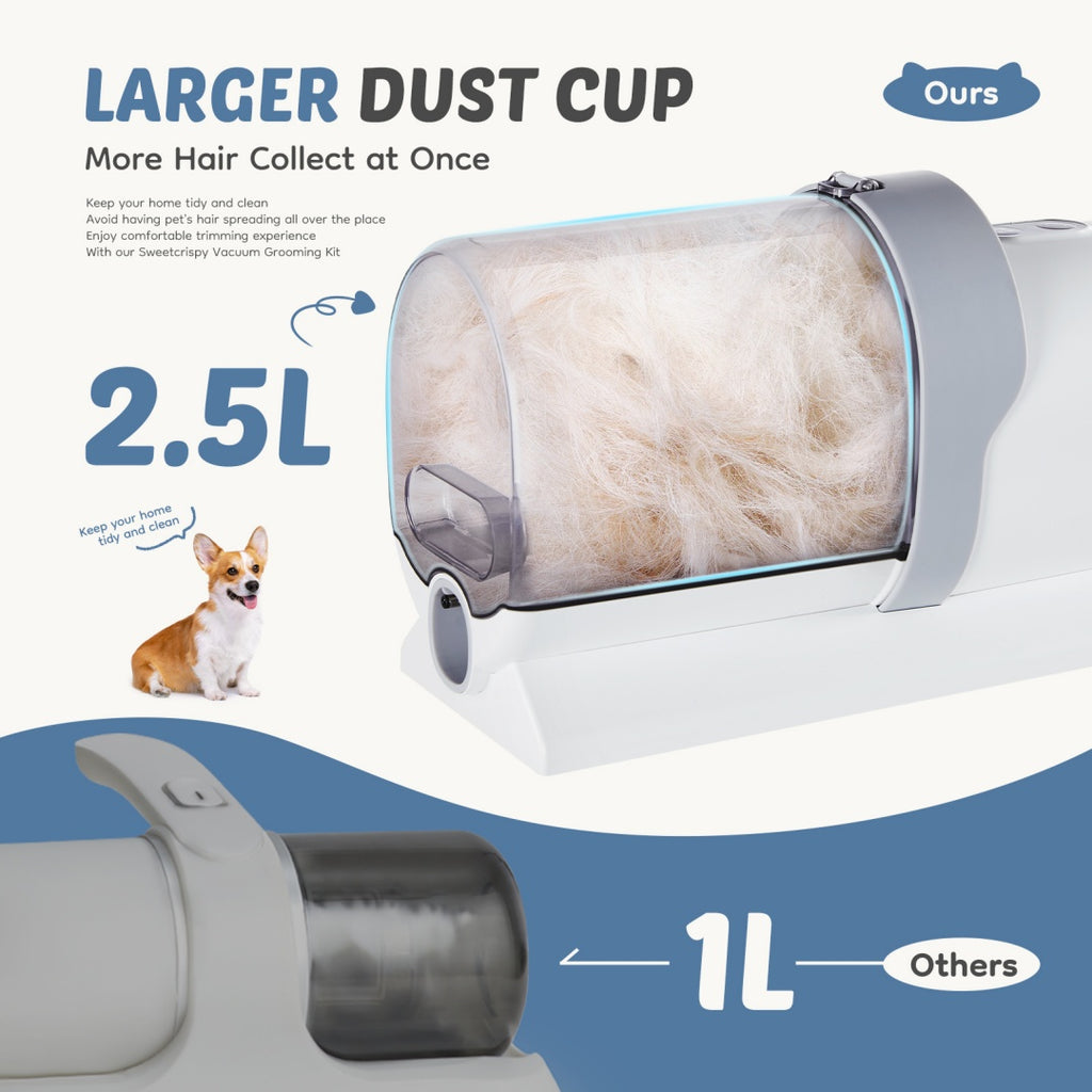 Professional Dog Grooming Clipper & Vacuum Kit | 2.5L Suction Cup, 3 Modes, 5 Tools, Low Noise | Cordless Pet Hair Trimmer — Prime Trend Market