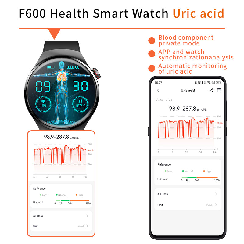 Smart Watch for Men & Women — Bluetooth Call, IP67 Waterproof, Heart Rate, SpO2 & 150+ Sports Modes — Prime Trend Market
