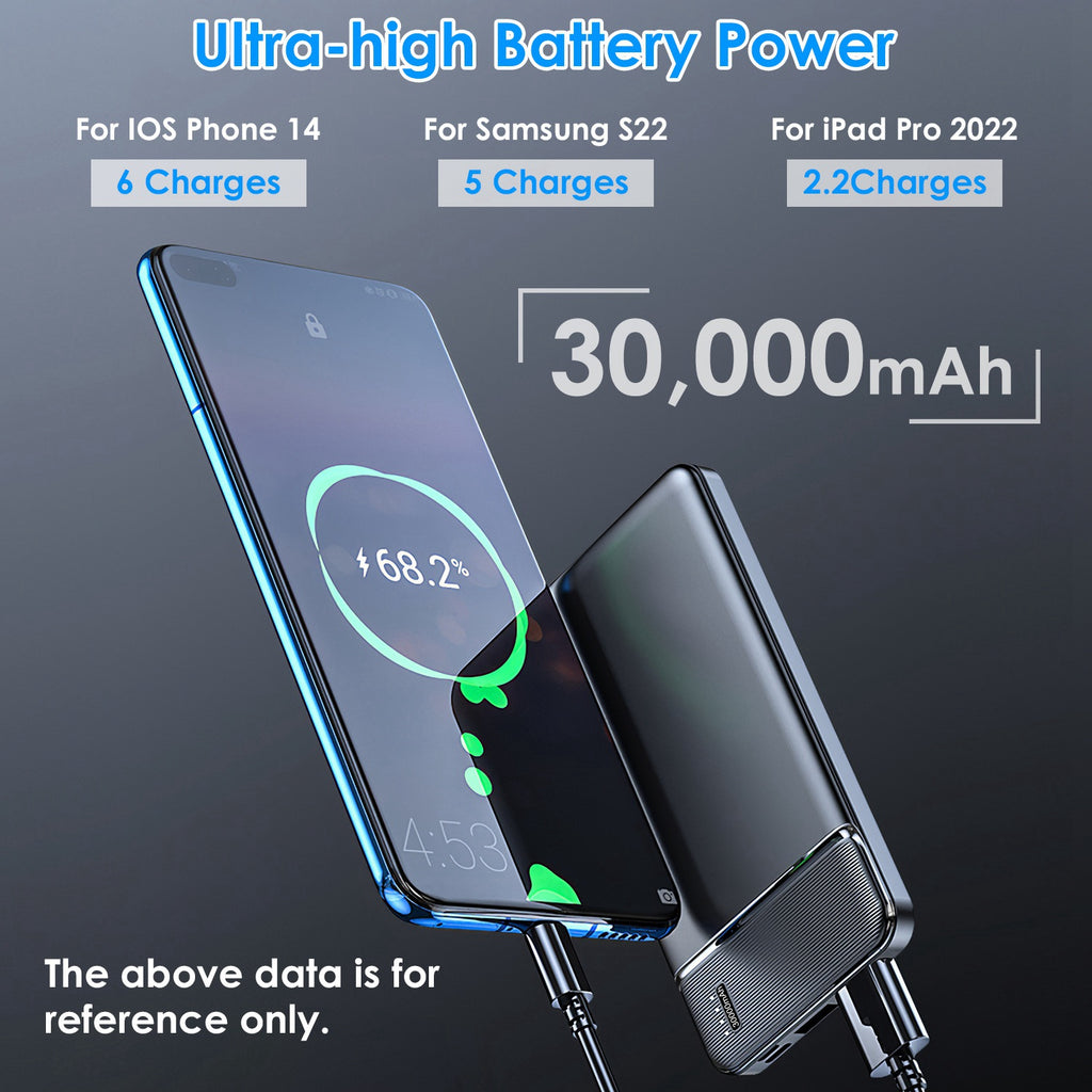 Fast Charging Power Bank — 20000mAh & 30000mAh with USB-C Cable — Prime Trend Market